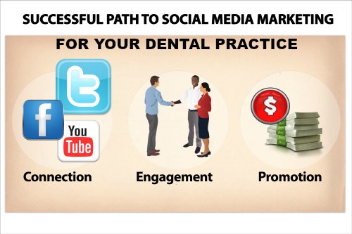 Dental Practice Management – How To Use Facebook To Promote Your Dental Practice